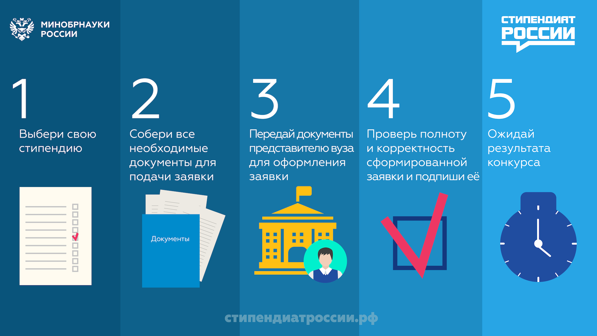 Kak stat stipendiatom Rossii